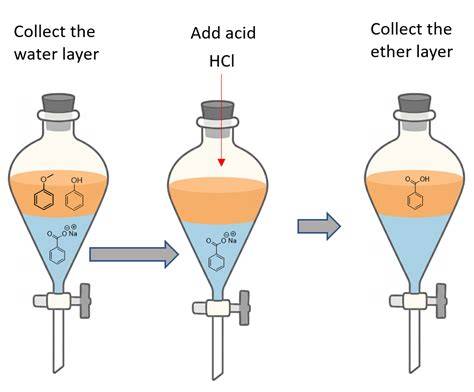 acid base pseudoephedrine extraction