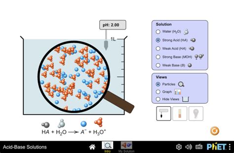 acid base solutions phet