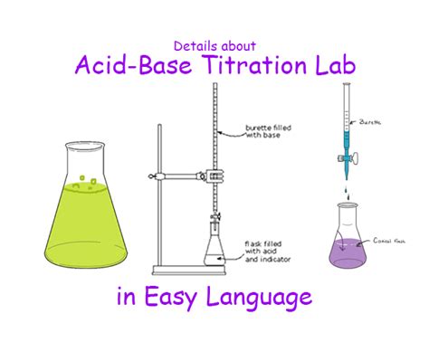 Acid Base Titration Experiment Lab Report