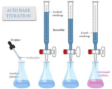 acid base titration using method of double indicators