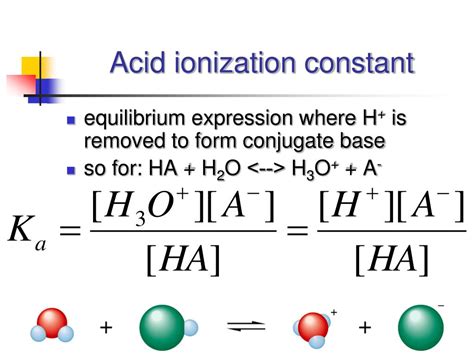 Acid Ionization Constant
