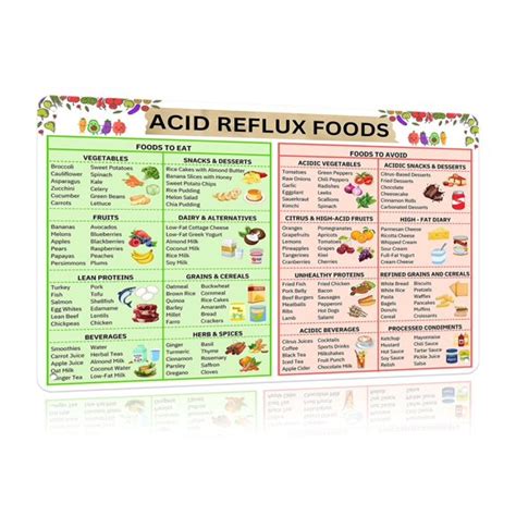 Acid Watcher Diet