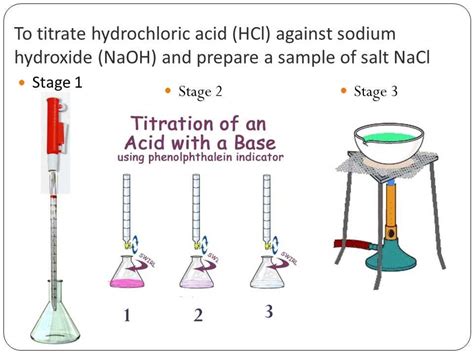 Read Online Acid Base Titrations Pre Lab Answers 