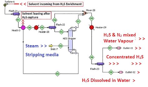 Download Acid Gas Enrichment Flow Sheet Selection Protreat 