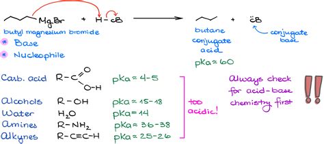 Acidic And Basic Reagents