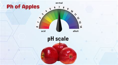 Acidity And Ph Of Apple Juice Cjoliprsf