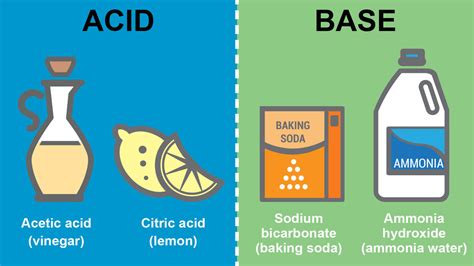 Acids And Bases Are All Around Lesson Plan Acid Base Introduction Worksheet - Acid Base Introduction Worksheet