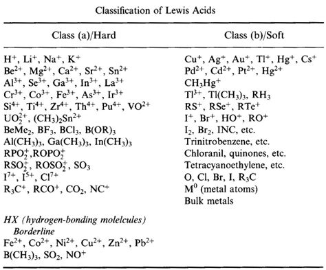 Acids And Bases Pearson