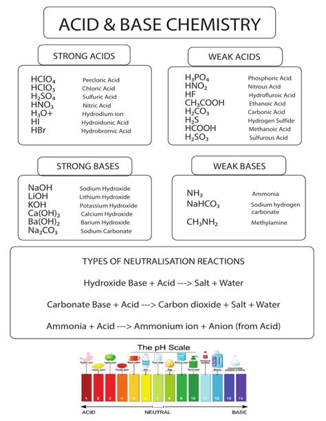 Acids And Bases Review My Learning 14 16 Acid Base Ph Worksheet - Acid Base Ph Worksheet
