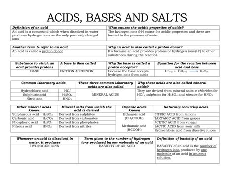 Acids And Bases Study Guide Answers