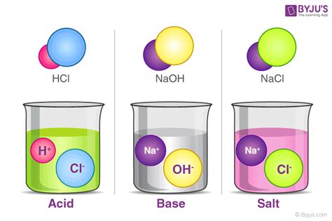 Read Online Acids Bases And Salts Chapter 19 