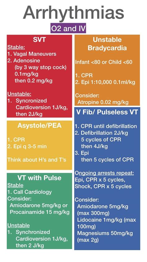 Acls Cheat Sheet