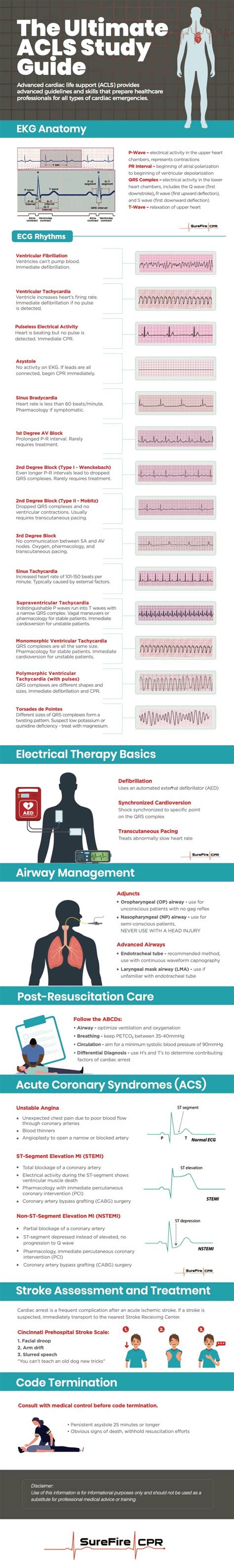 Download Acls Audio Study Guide 