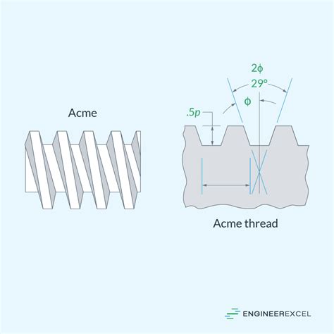 Acme Thread Angle