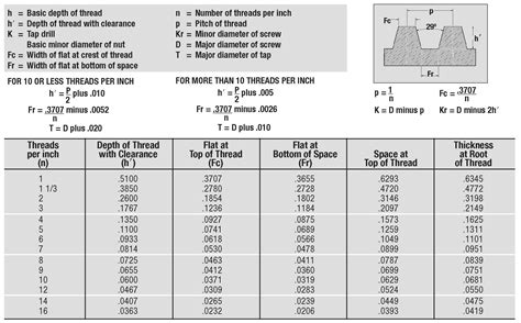 Acme Thread Size Chart