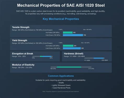 Aco Aisi 1020