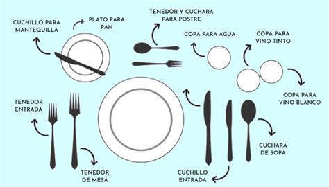 Acomodo De Cubiertos
