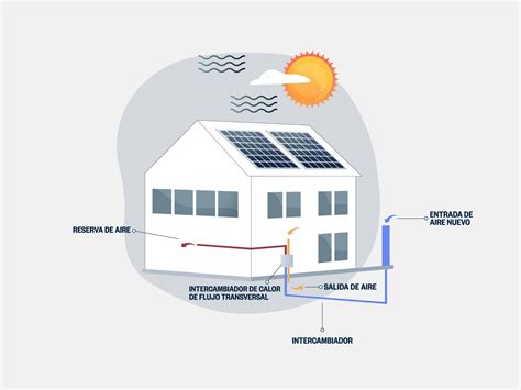 Acondicionamiento Termico De Edificios