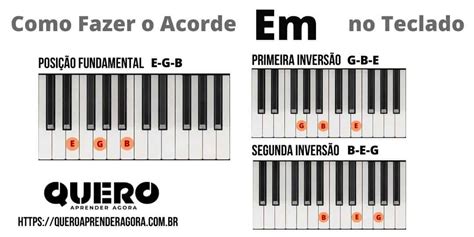 Acorde Em Teclado