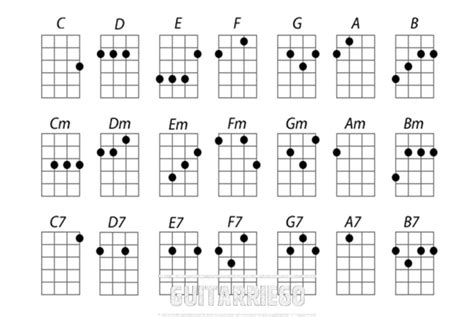 Acordes De Ukulele