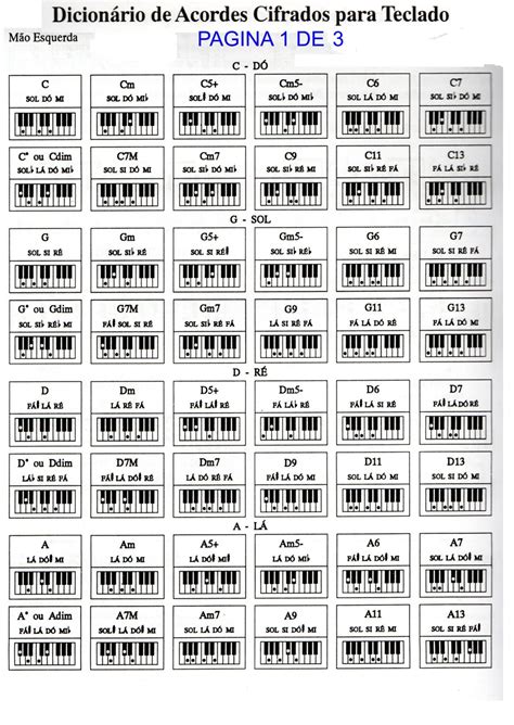 Acordes Do Teclado