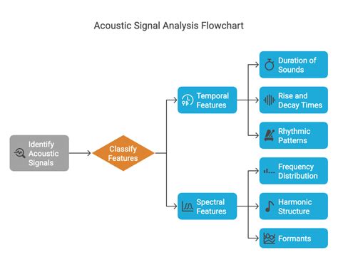 Acoustic Analysis Of An Active Noise Control Exhaust