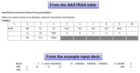 Acoustic Example Nastran