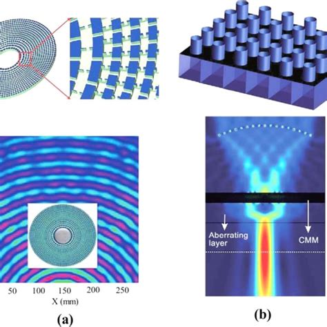 Download Acoustic Metamaterials And Wave Control Frontier Research In Computation And Mechanics Of Materials 