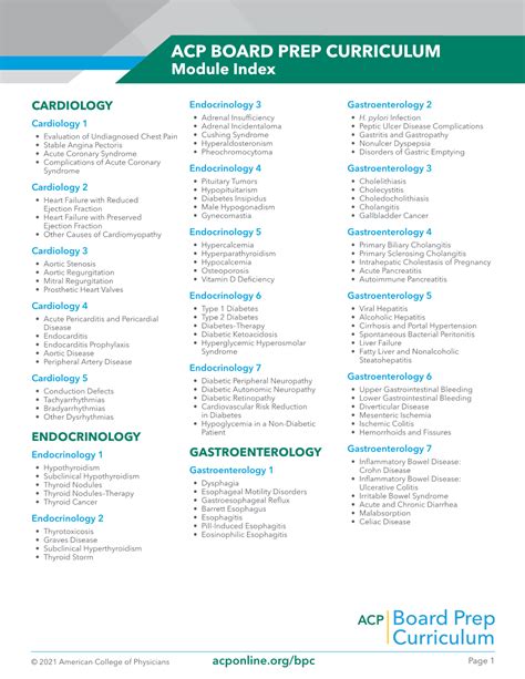Acp Board Prep Curriculum