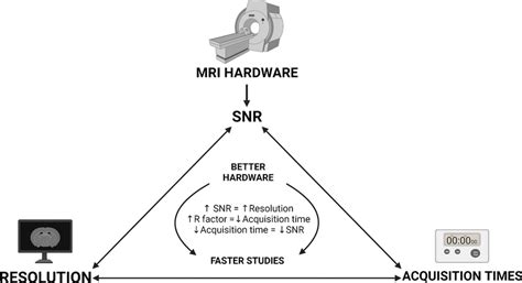 Acquisition Time Mri