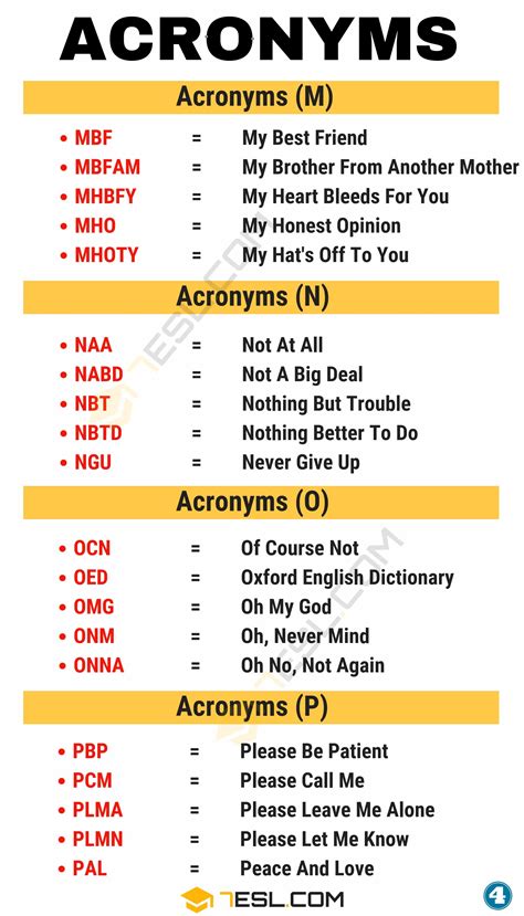 Acronyms Abbreviations Wordhelp Com Math Acronyms - Math Acronyms