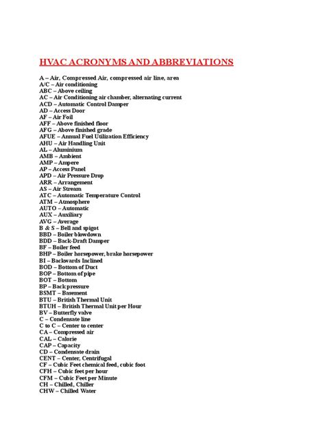 Acronyms List Honeywell Process