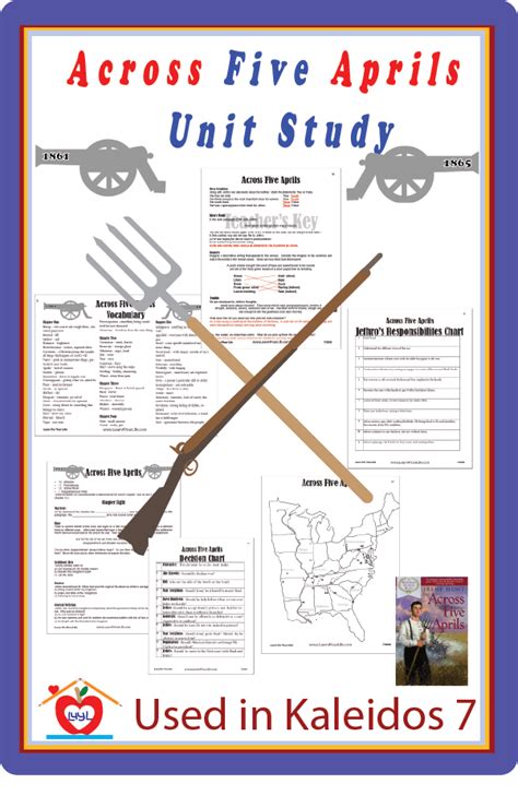 Download Across Five Aprils Study Guide Questions 