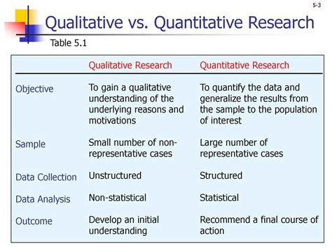 Full Download Acs Quantitative Analysis Study Guide 