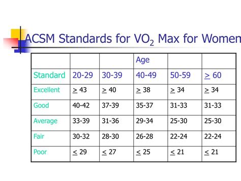 Read Acsm Exercise Guidelines Vo2Max 