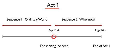 Act 1