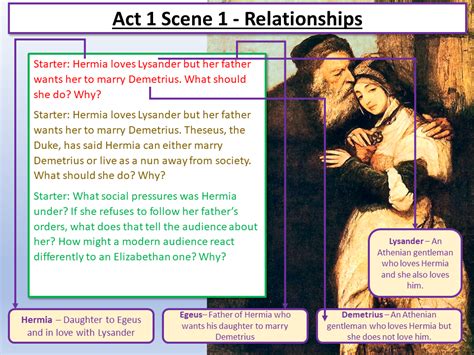 Act 1 Scene 1 Midsummer Nights Dream