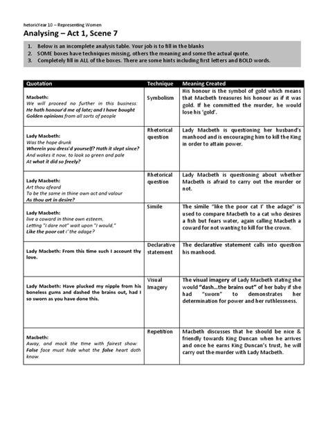 Act 1 Scene 7 Analysis Macbeth