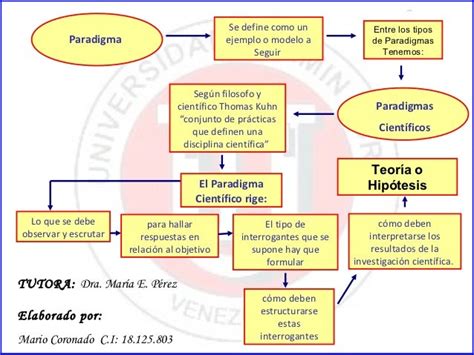 Act 12 Mapa Conceptual Paradigmas En La Psicologia De La Educacion 5