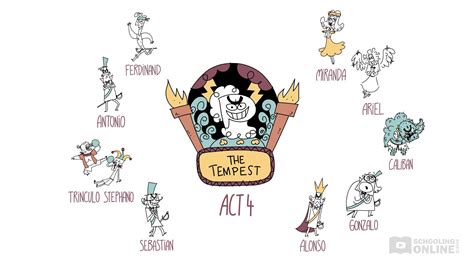 Act 4 Tempest Summary