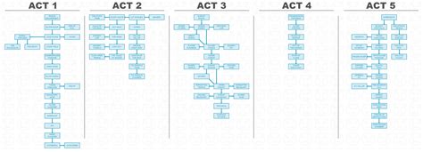 Act 5 Walkthrough Diablo 2