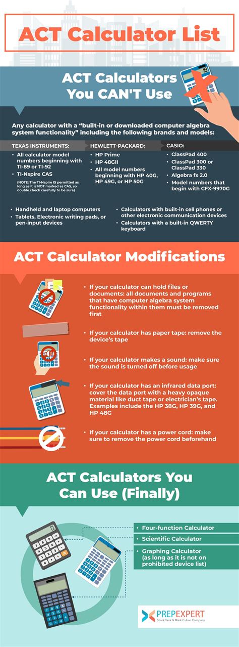 Act Approved Calculators