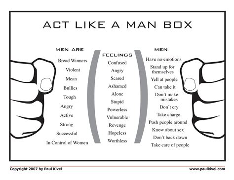 Act Like A Man Box