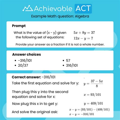 Act Math Concepts