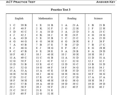 act practice test 1 answers