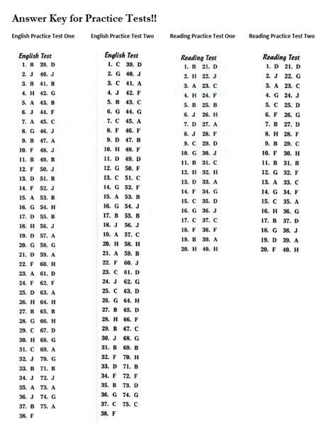 Act Test Answer Key 71g