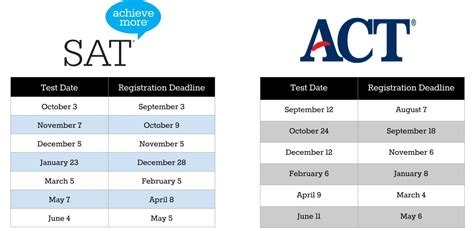 act test dates act test online