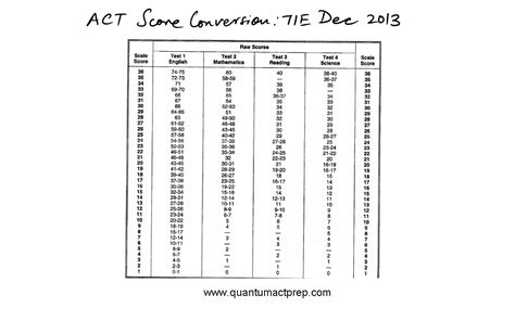 act test released 2013 form 71c