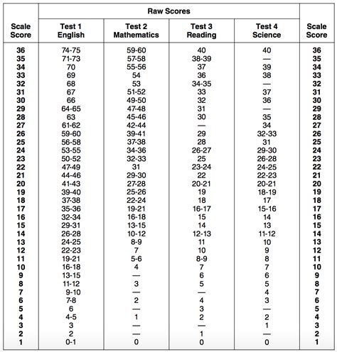 If your license expired between 3/1/2020 – 8/31/2021 &am