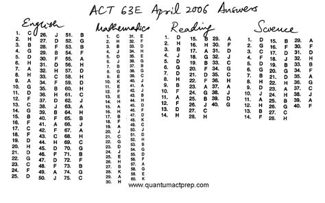 Full Download Act 63E Answers 
